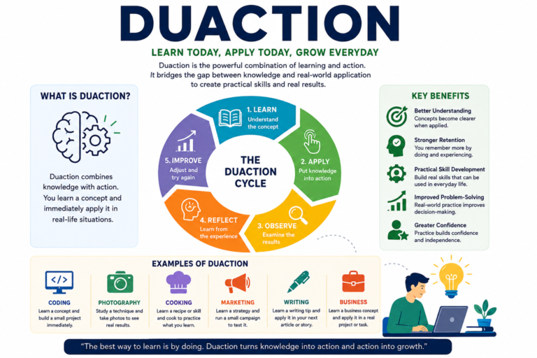 Duaction